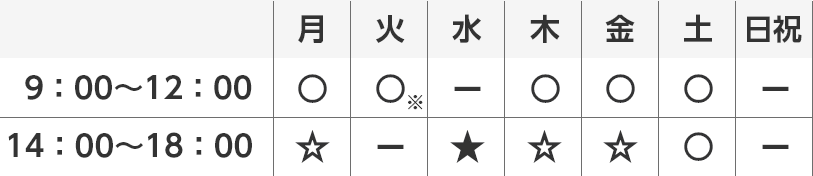診療時間